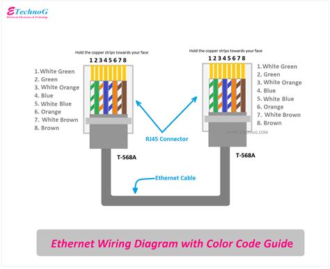 does electrical panel interfere with ethernet box|cat6 ethernet connection problems.